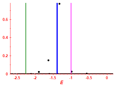 Strength function
